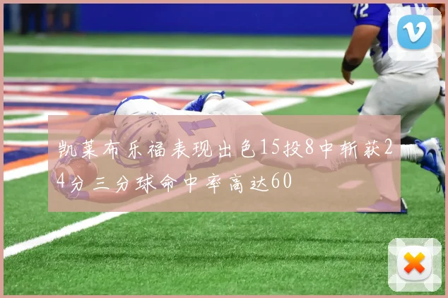 凯莱布乐福表现出色15投8中斩获24分三分球命中率高达60